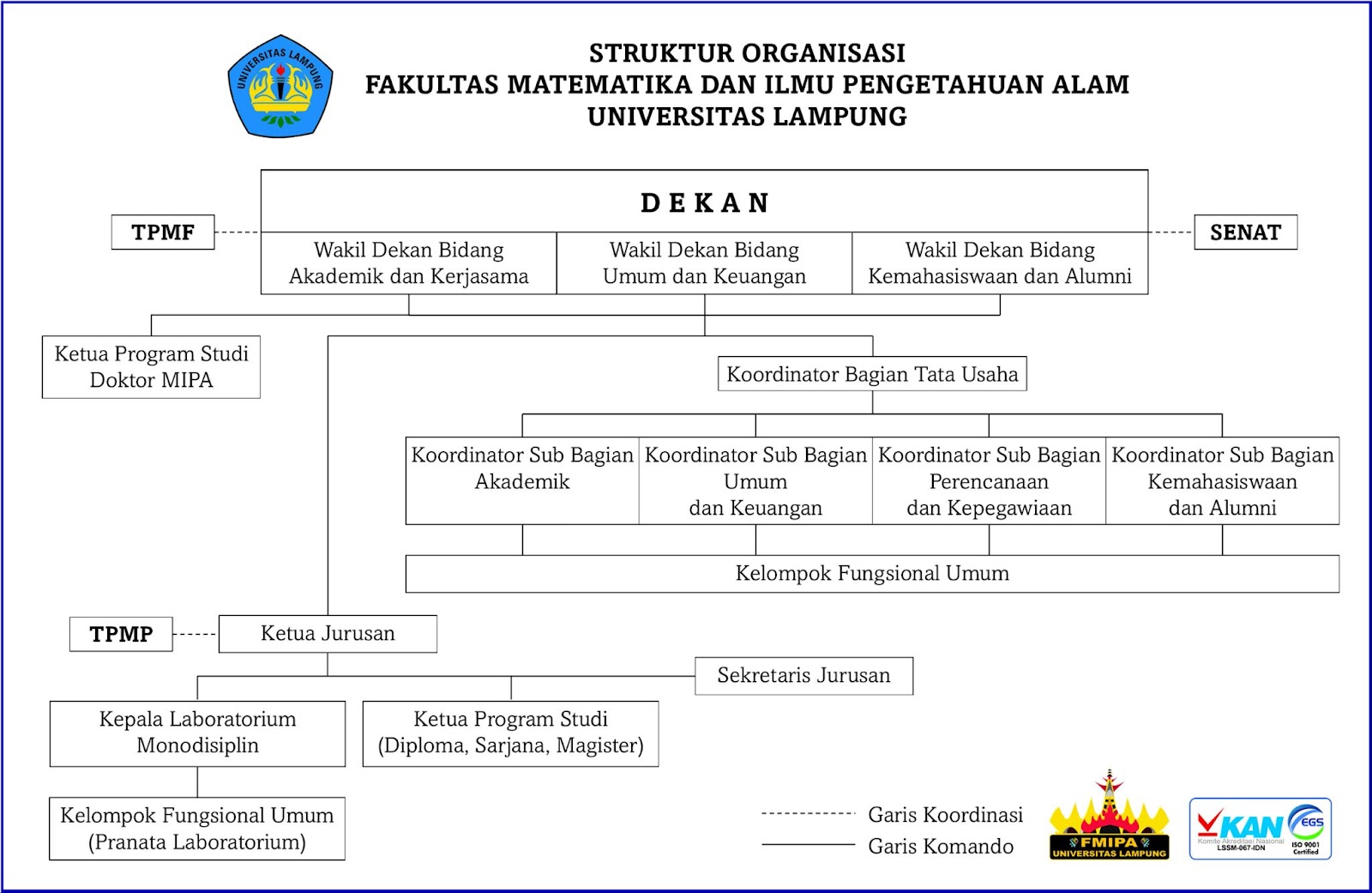 Bagan Struktur Ilmu Komputer